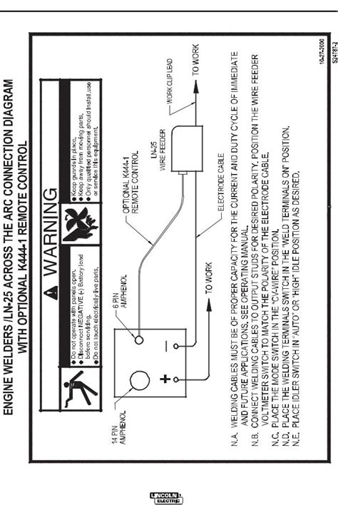 lincoln electric ranger  user manual