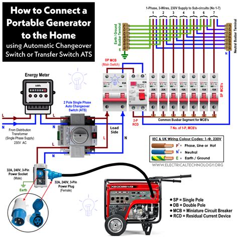 diagram wiring diagram generator  home full version hd quality