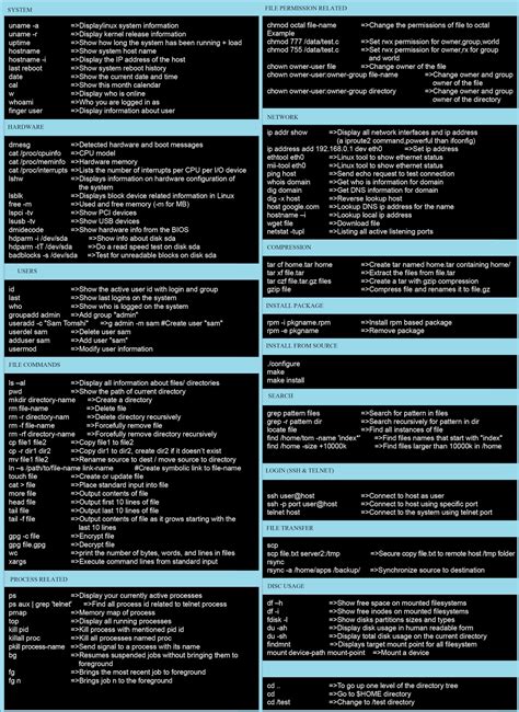the world of linux linux commands cheat sheet