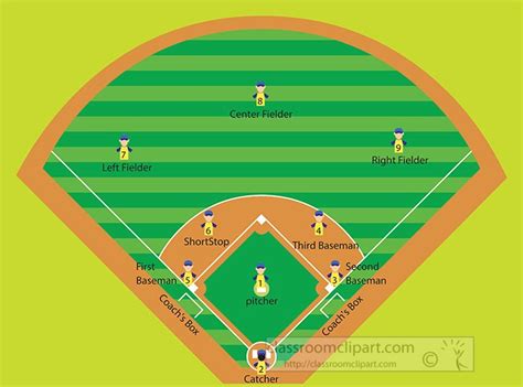 baseball clipart baseball field diagram field position clipart