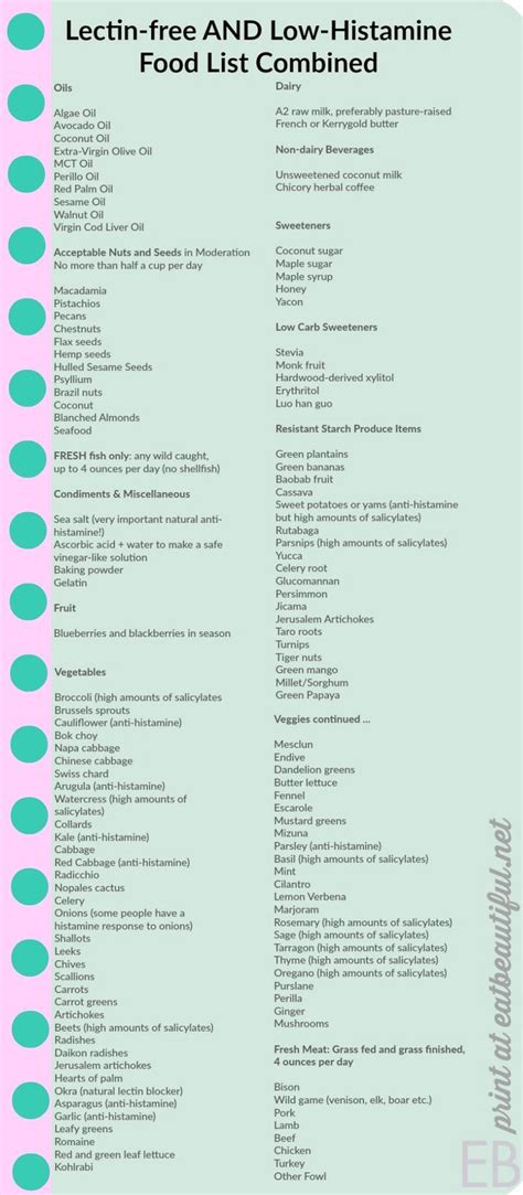 healthy food list lectin   histamine food list  printable