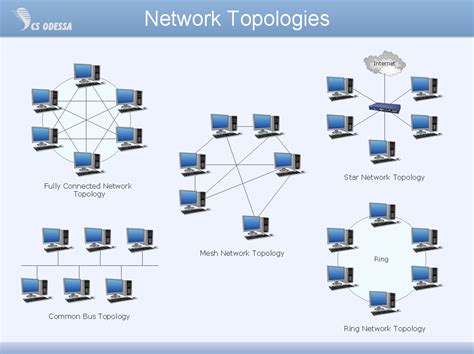star network topology hotel network topology diagram network topology network topology design