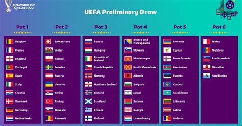 fifa umumkan pembagian pot undian kualifikasi piala dunia  zona