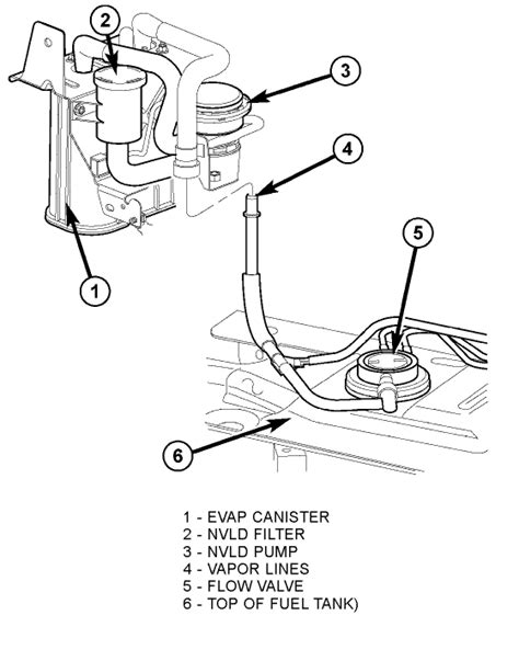 jeep liberty vacuum  diagram