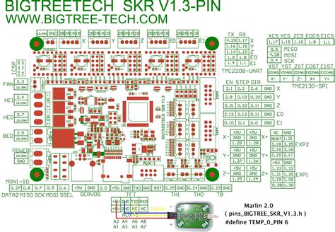 pinout  skr  aux  issue  bigtreetechbigtreetech skr  github