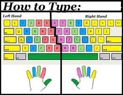 touch type  correct finger positions  alphabetical keys