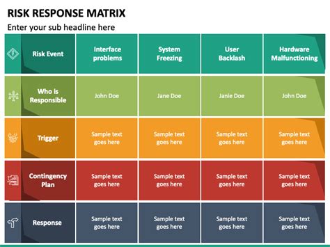 risk response matrix powerpoint template