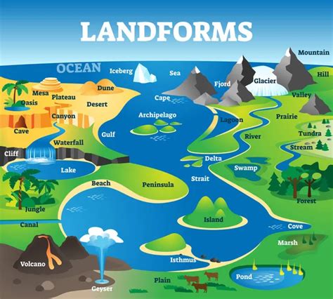 types  landforms oer commons
