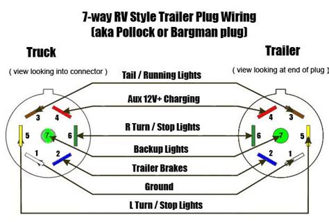 standard  wire trailer wiring diagram