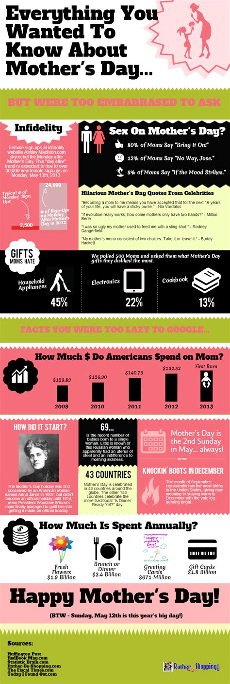 sex money and infidelity on mother s day 2013 visual ly