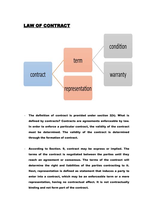 summary        law  contract law