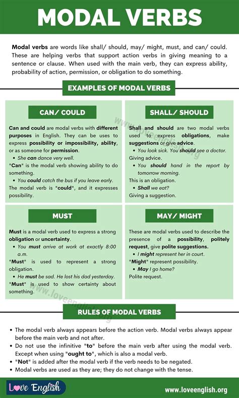 modal verbs enhancing  language precision  clarity love english