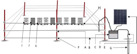 wire electric fence diagram wiring diagram