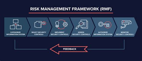 risk management framework rmf categorization part   csiac