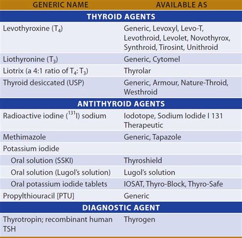 thyroid antithyroid drugs basicmedical key