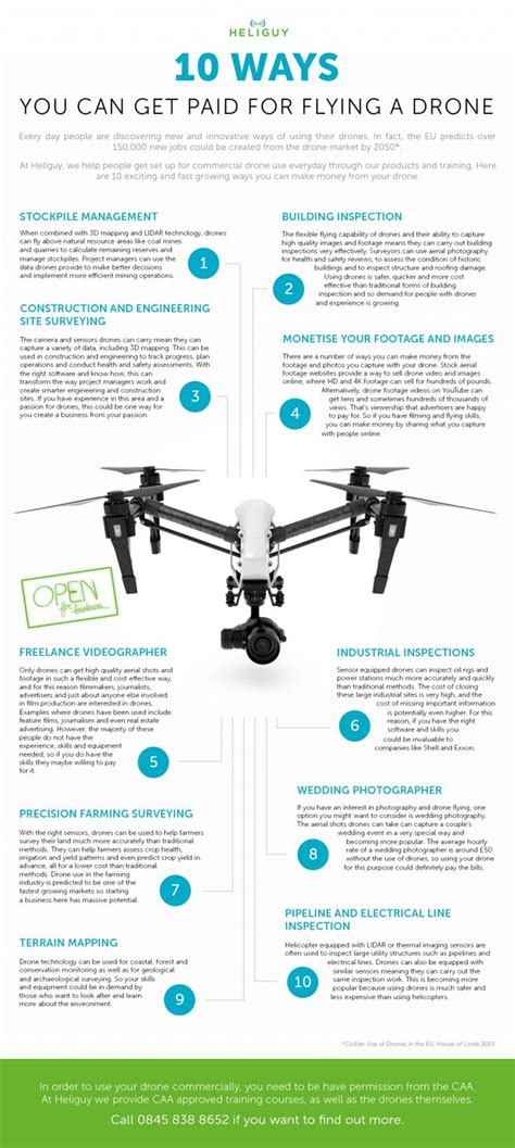 money flying  drone heliguycom drone business flying drones drone design