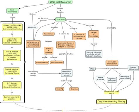 behaviorism   behaviorism theory