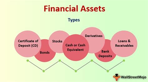 types  financial assets definition  financial assets  liabilities efourtles