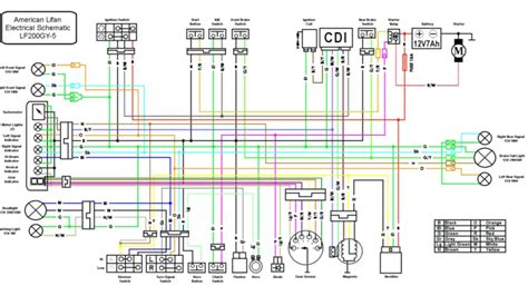cc atv wiring schematic