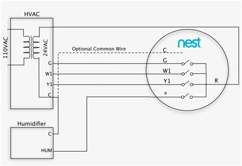 nest thermostat wiring diagram  furnace  faceitsaloncom