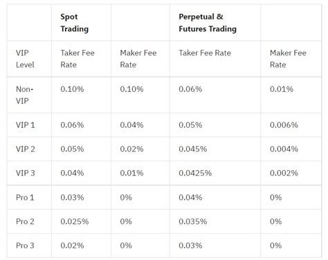 crypto exchange  lowest fees  trading futures
