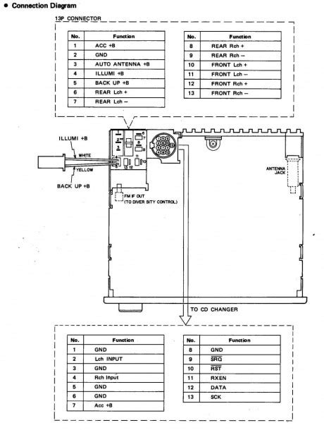 pioneer car stereo wiring diagram