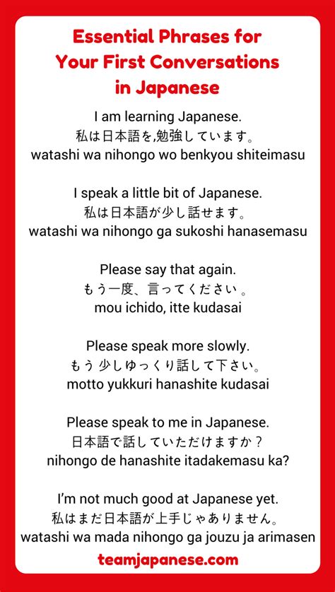 Essential Japanese Conversation Phrases For Beginners How To Say I Am