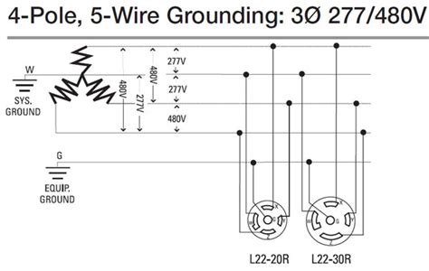 wire  phase