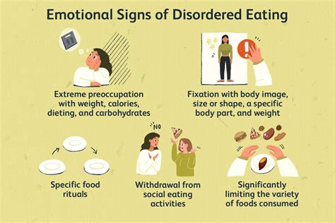 Warning Signs And Symptoms Of Disordered Eating
