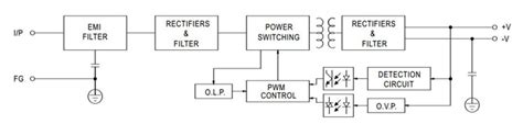 dc   switching power supply atocom
