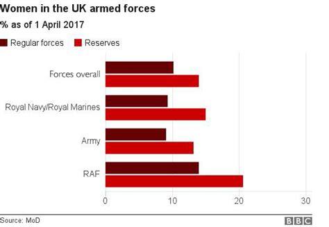 could more women soldiers make the army stronger bbc news