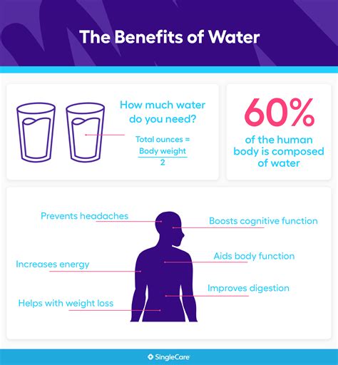 science backed benefits  drinking water
