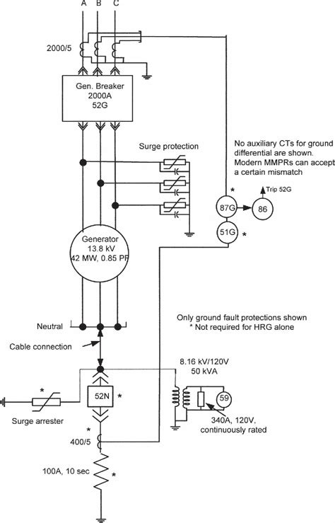 high resistance grounding system diagram wiring diagram