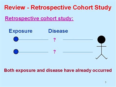 retrospective cohort study  review retrospective cohort study