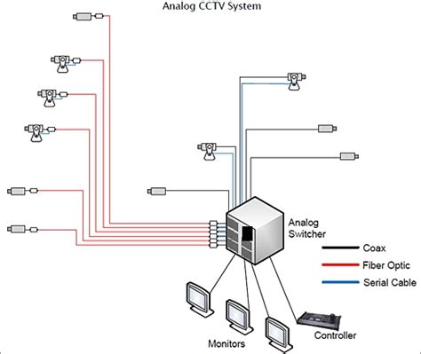 wiring diagram   cctv camera