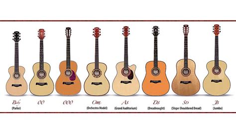 guitar size chart  types  guitars  size