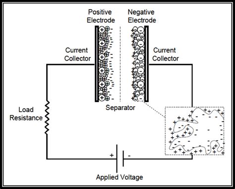 schematic arrangement  electrolytic capacitor   scientific diagram
