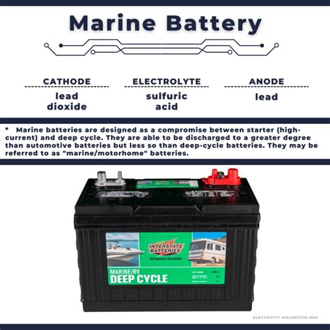 marine battery electricity magnetism