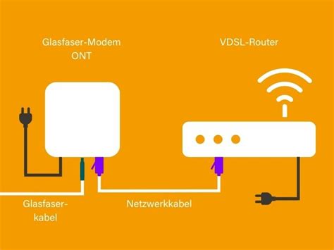 welcher router ist fuer glasfaser geeignet