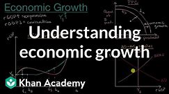 Understanding economic growth | AP Macroeconomics | Khan Academy