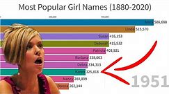 Most Popular Girl Names (1880-2020)