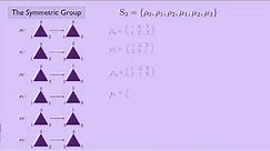 (Abstract Algebra 1) The Symmetric Group
