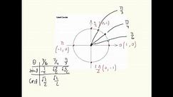 The Six Trigonometric Functions Calculator
