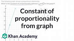 Constant of proportionality from graph | 7th grade | Khan Academy