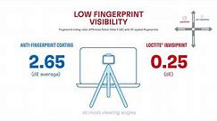 Explore Loctite Invisiprint, Your Ultimate Glass Display Fingerprint Management Solution