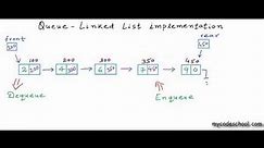 Data structures: Linked List implementation of Queue