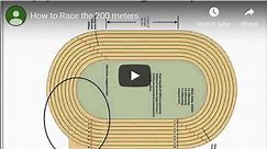 200 Meter Strategy - Track and Field Toolbox