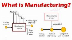What is a Manufacturing Process?
