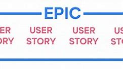 Epics vs. User Stories: what’s the difference? - Delibr Blog