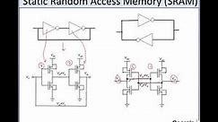 L32x-Memory-II(Static Random Access Memory, SRAM)